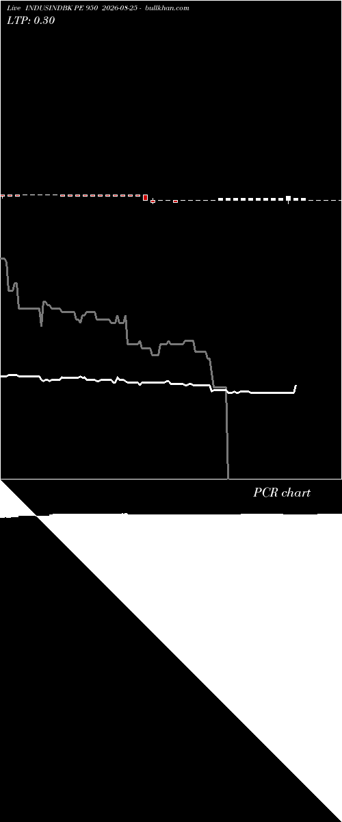  option chart INDUSINDBK PE 950 2026-08-25 