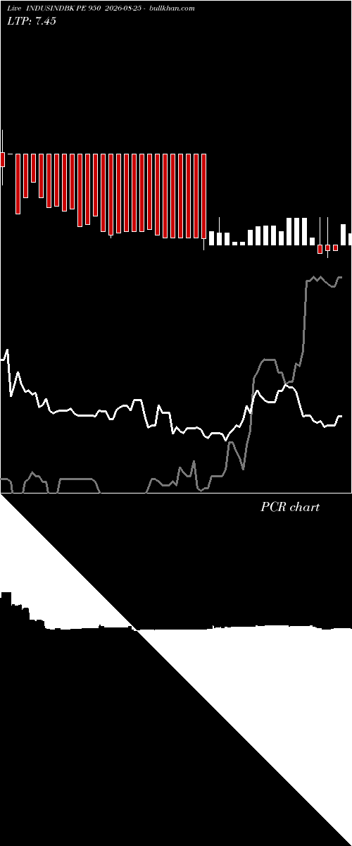  option chart INDUSINDBK PE 950 2026-08-25 