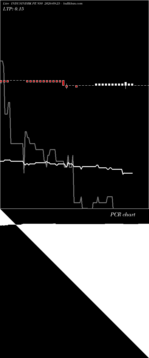  option chart INDUSINDBK PE 950 2026-08-25 