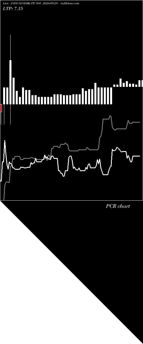  option chart INDUSINDBK PE 950 2026-09-29 