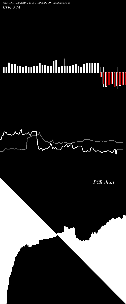  option chart INDUSINDBK PE 950 2026-09-29 