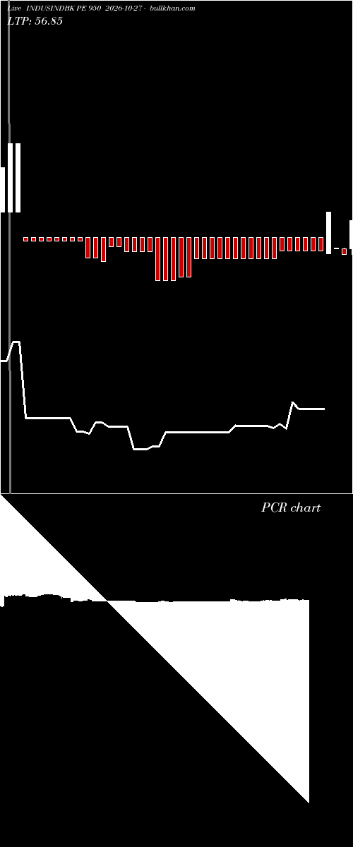  option chart INDUSINDBK PE 950 2026-10-27 
