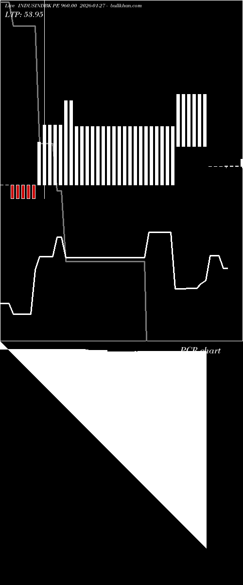  option chart INDUSINDBK PE 960.00 2026-01-27 