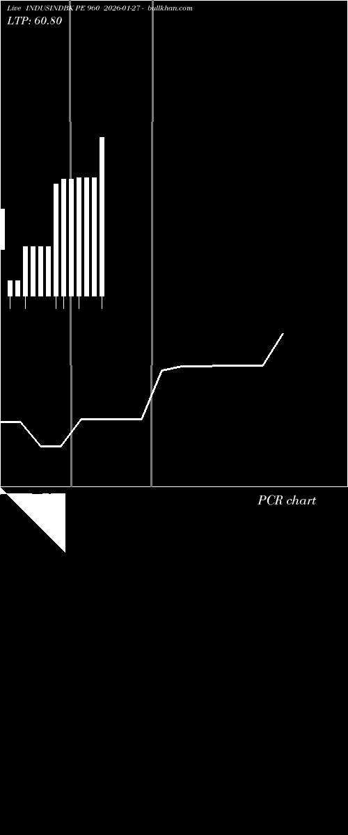  option chart INDUSINDBK PE 960 2026-01-27 
