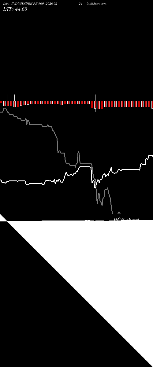  option chart INDUSINDBK PE 960 2026-02-24 