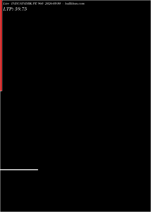  option chart INDUSINDBK PE 960 2026-03-30 
