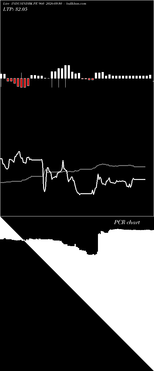  option chart INDUSINDBK PE 960 2026-03-30 