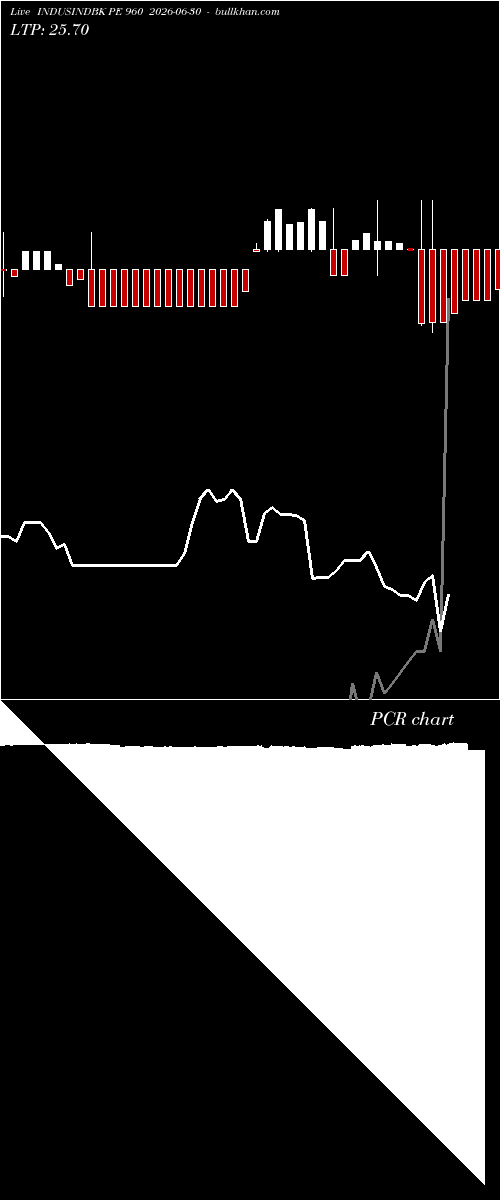  option chart INDUSINDBK PE 960 2026-06-30 