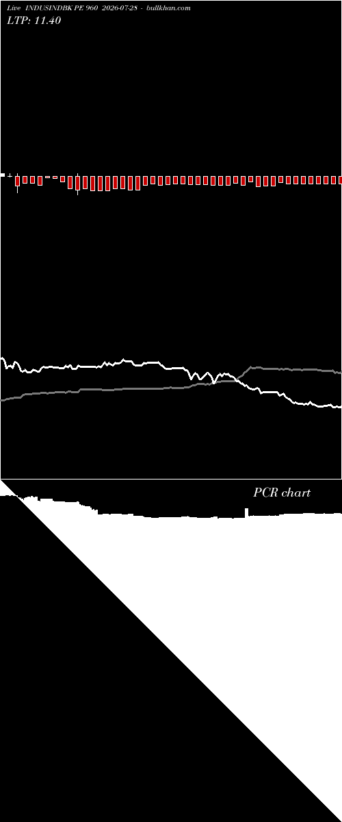  option chart INDUSINDBK PE 960 2026-07-28 