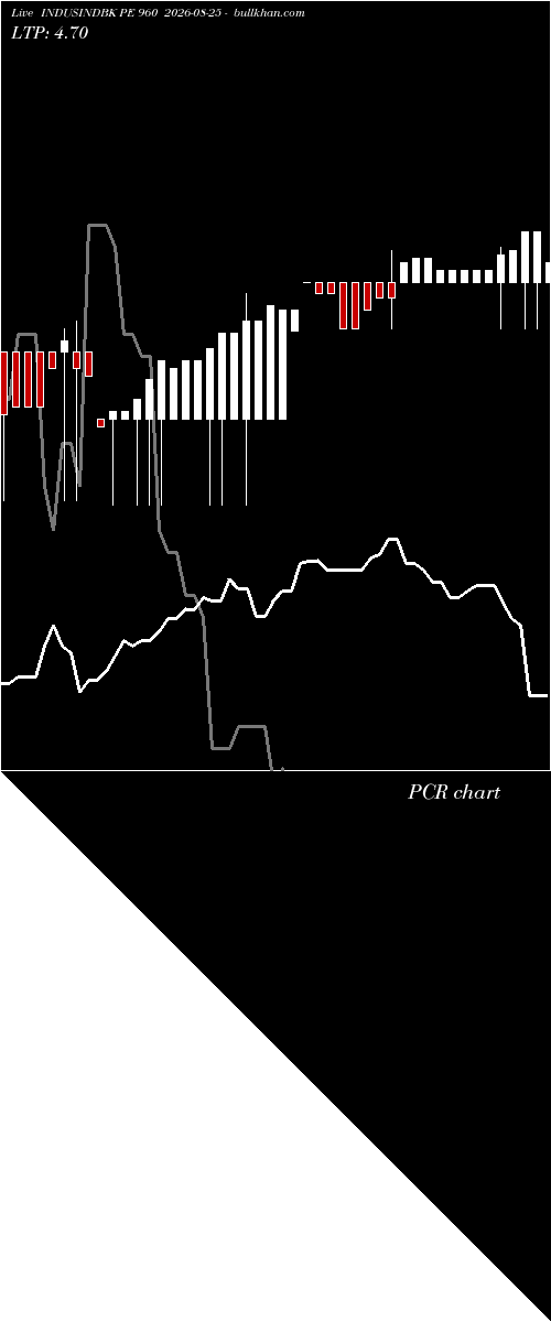  option chart INDUSINDBK PE 960 2026-08-25 