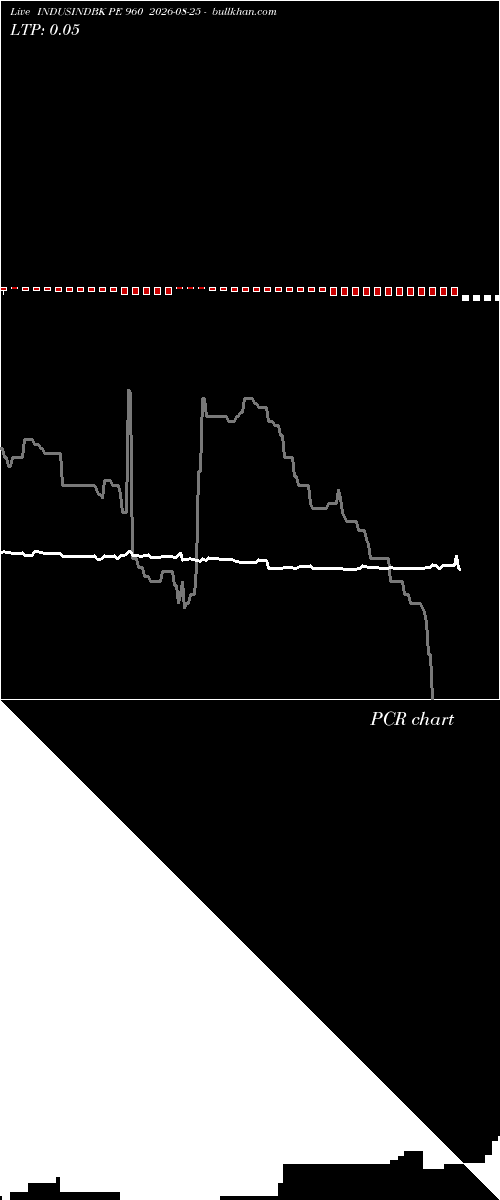  option chart INDUSINDBK PE 960 2026-08-25 