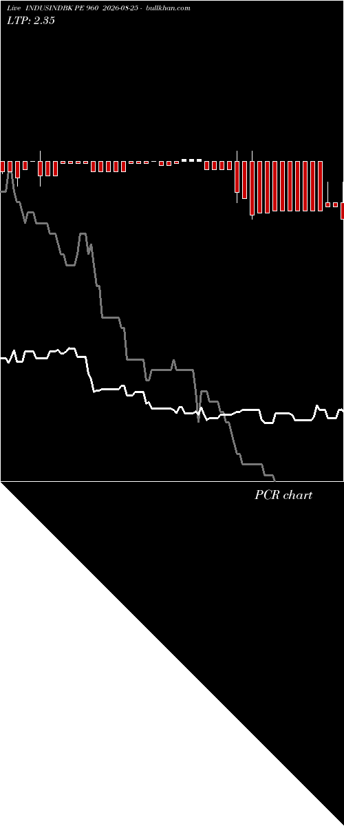  option chart INDUSINDBK PE 960 2026-08-25 