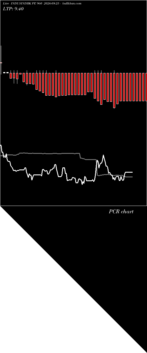  option chart INDUSINDBK PE 960 2026-08-25 