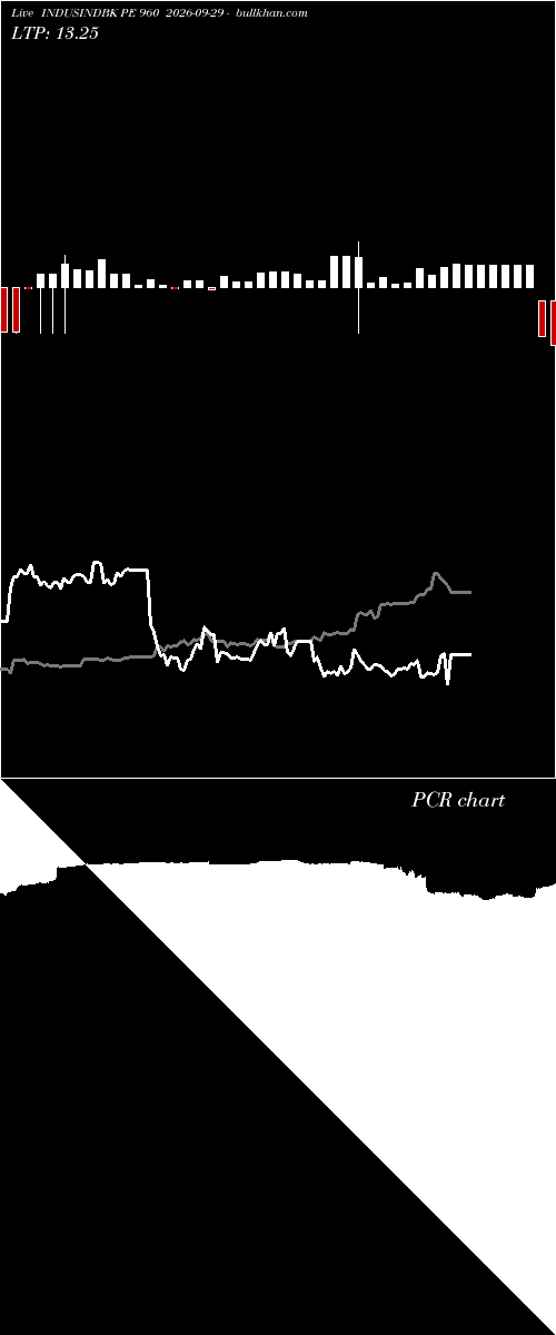  option chart INDUSINDBK PE 960 2026-09-29 