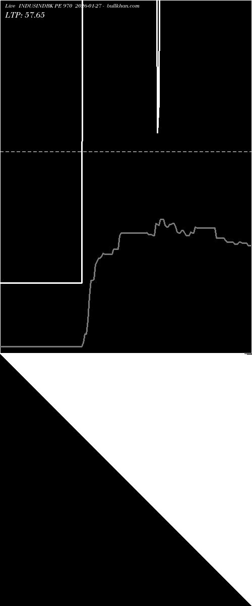  option chart INDUSINDBK PE 970 2026-01-27 