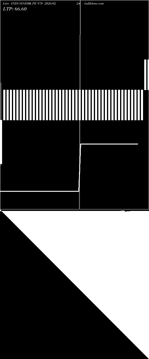  option chart INDUSINDBK PE 970 2026-02-24 