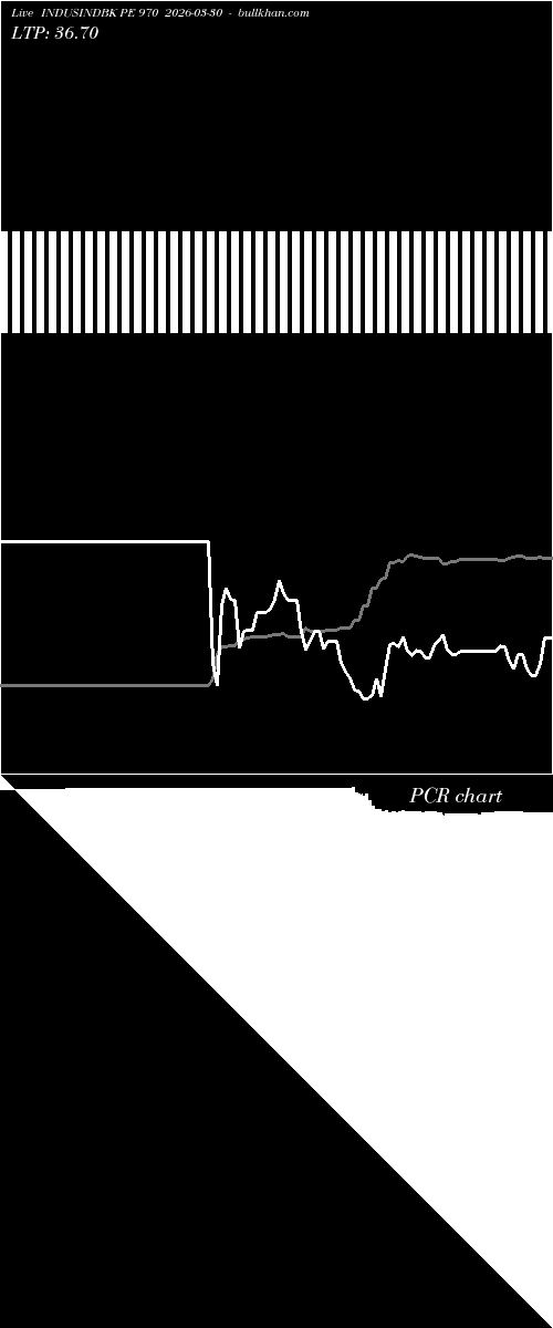  option chart INDUSINDBK PE 970 2026-03-30 