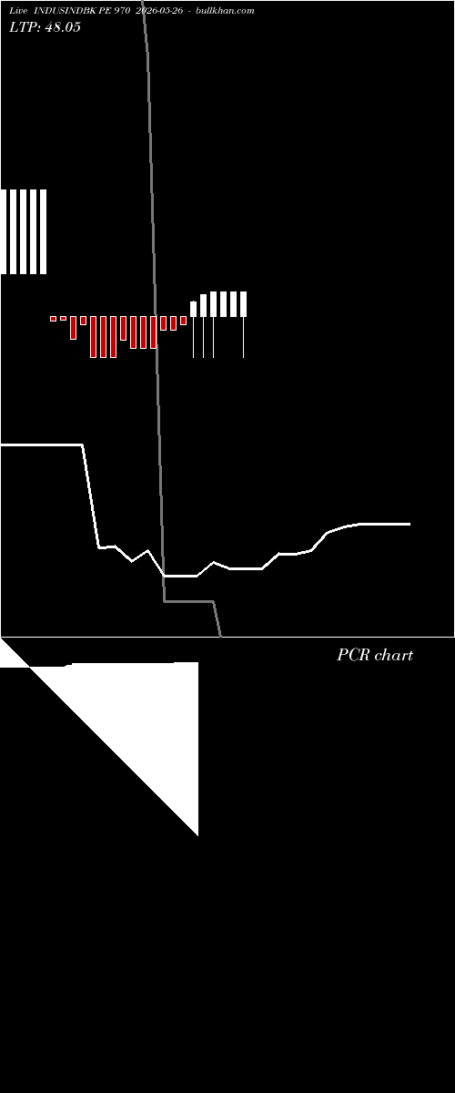  option chart INDUSINDBK PE 970 2026-05-26 