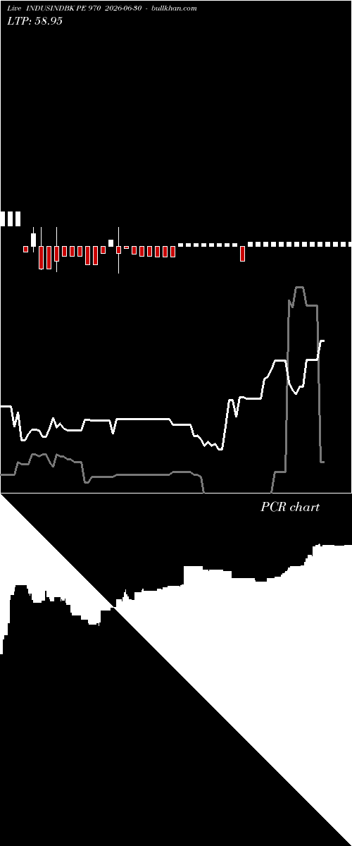  option chart INDUSINDBK PE 970 2026-06-30 