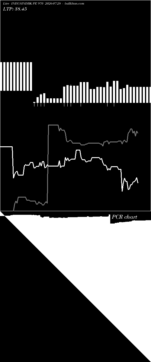  option chart INDUSINDBK PE 970 2026-07-28 