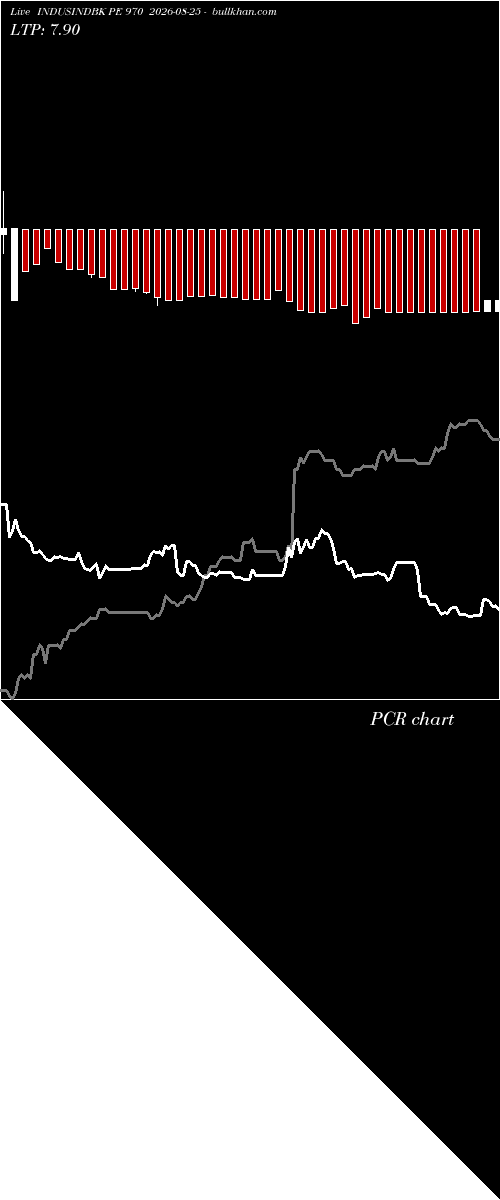  option chart INDUSINDBK PE 970 2026-08-25 