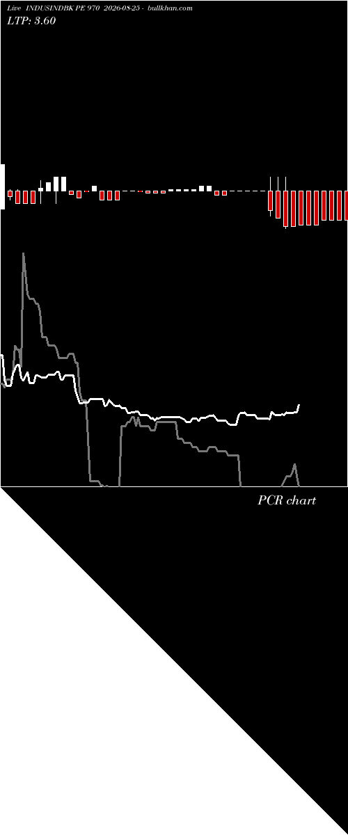  option chart INDUSINDBK PE 970 2026-08-25 