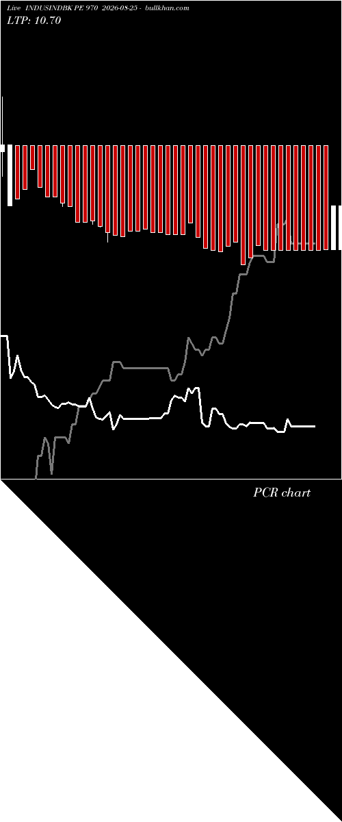  option chart INDUSINDBK PE 970 2026-08-25 