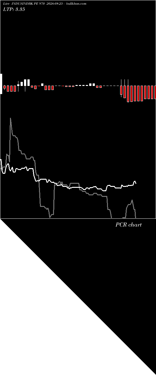  option chart INDUSINDBK PE 970 2026-08-25 