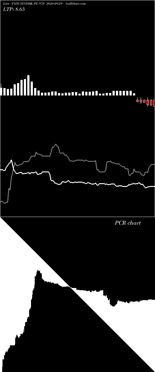  option chart INDUSINDBK PE 970 2026-09-29 