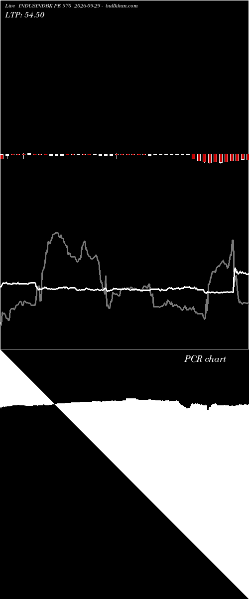  option chart INDUSINDBK PE 970 2026-09-29 