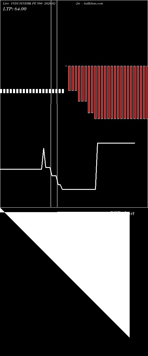  option chart INDUSINDBK PE 980 2026-02-24 