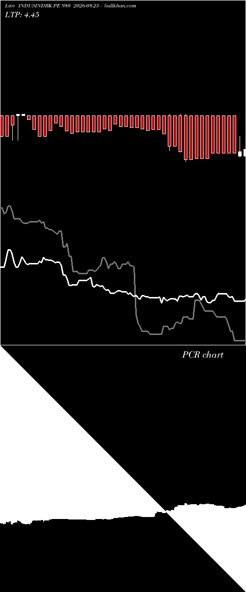  option chart INDUSINDBK PE 980 2026-08-25 