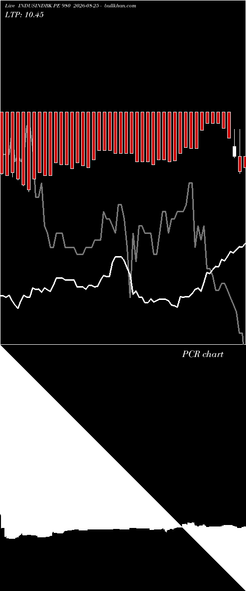  option chart INDUSINDBK PE 980 2026-08-25 