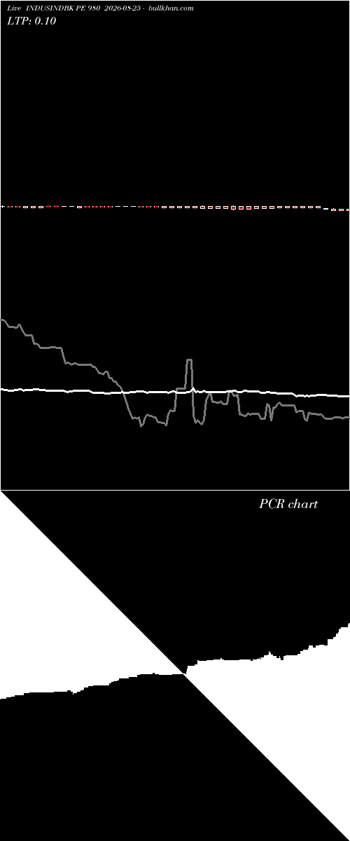  option chart INDUSINDBK PE 980 2026-08-25 