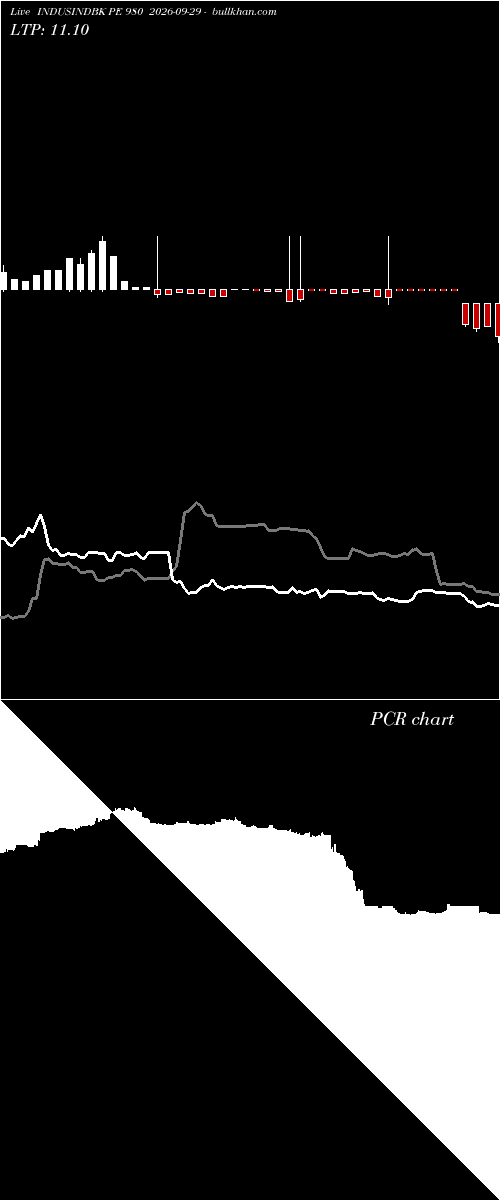  option chart INDUSINDBK PE 980 2026-09-29 