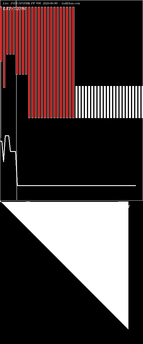  option chart INDUSINDBK PE 990 2026-06-30 