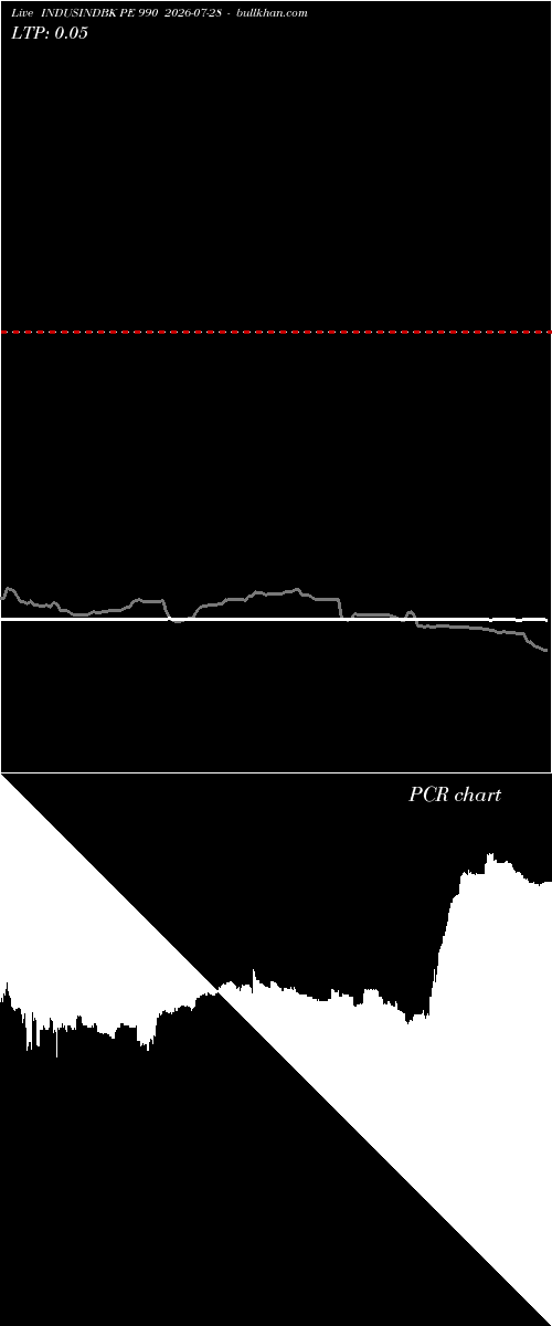  option chart INDUSINDBK PE 990 2026-07-28 