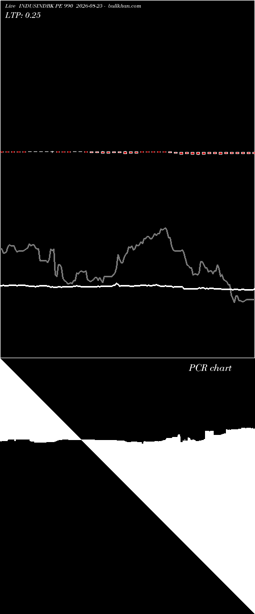  option chart INDUSINDBK PE 990 2026-08-25 