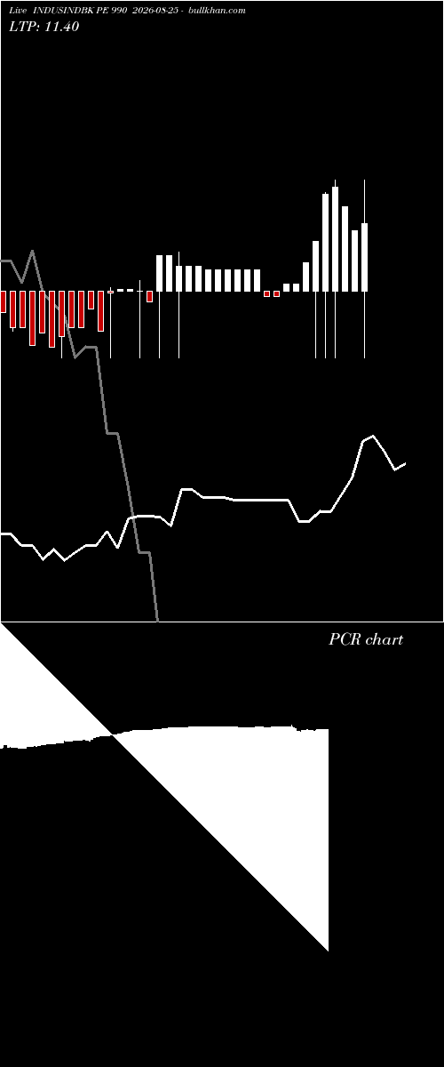  option chart INDUSINDBK PE 990 2026-08-25 