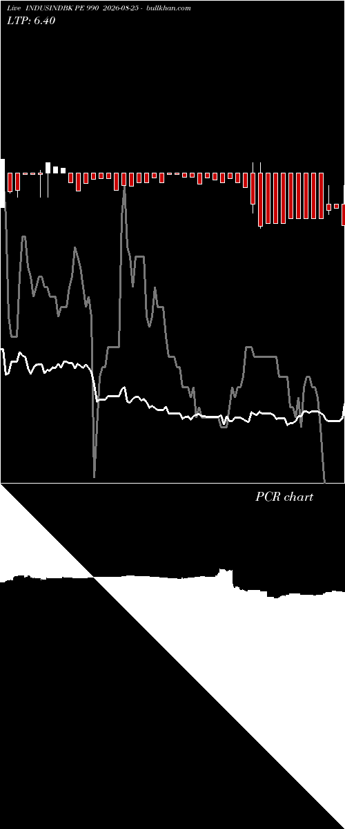  option chart INDUSINDBK PE 990 2026-08-25 