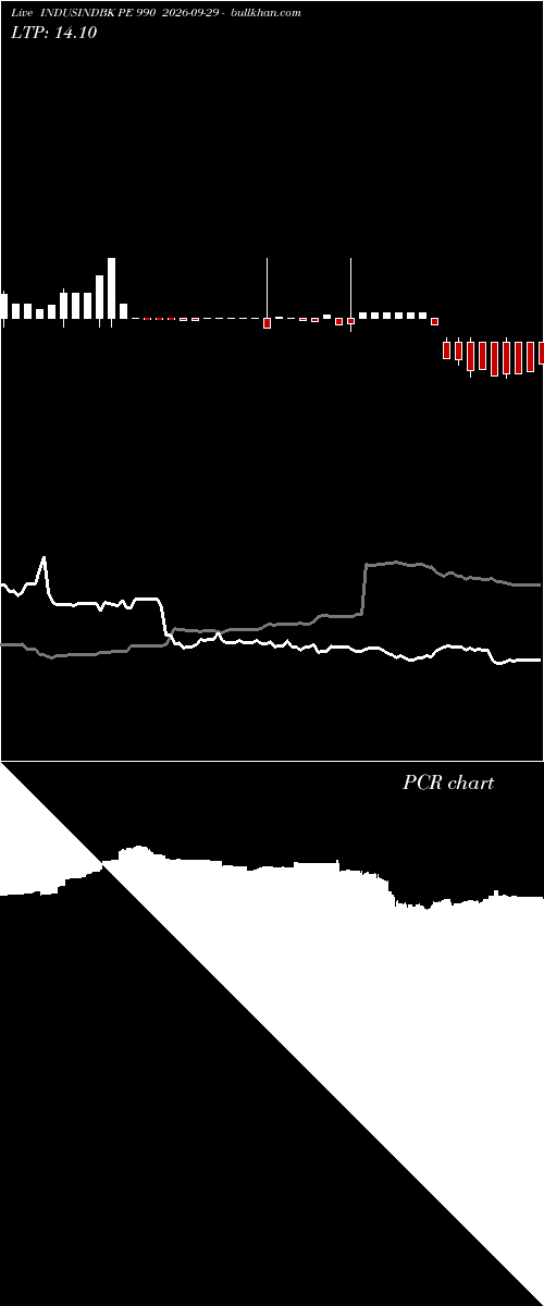  option chart INDUSINDBK PE 990 2026-09-29 