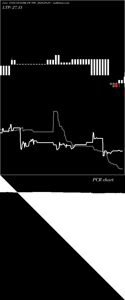  option chart INDUSINDBK PE 990 2026-09-29 