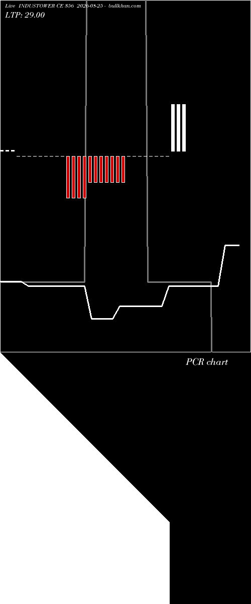  option chart INDUSTOWER CE 356 2026-08-25 
