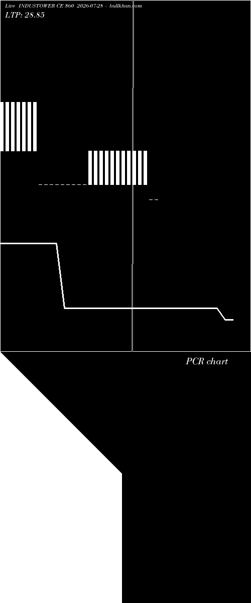  option chart INDUSTOWER CE 360 2026-07-28 