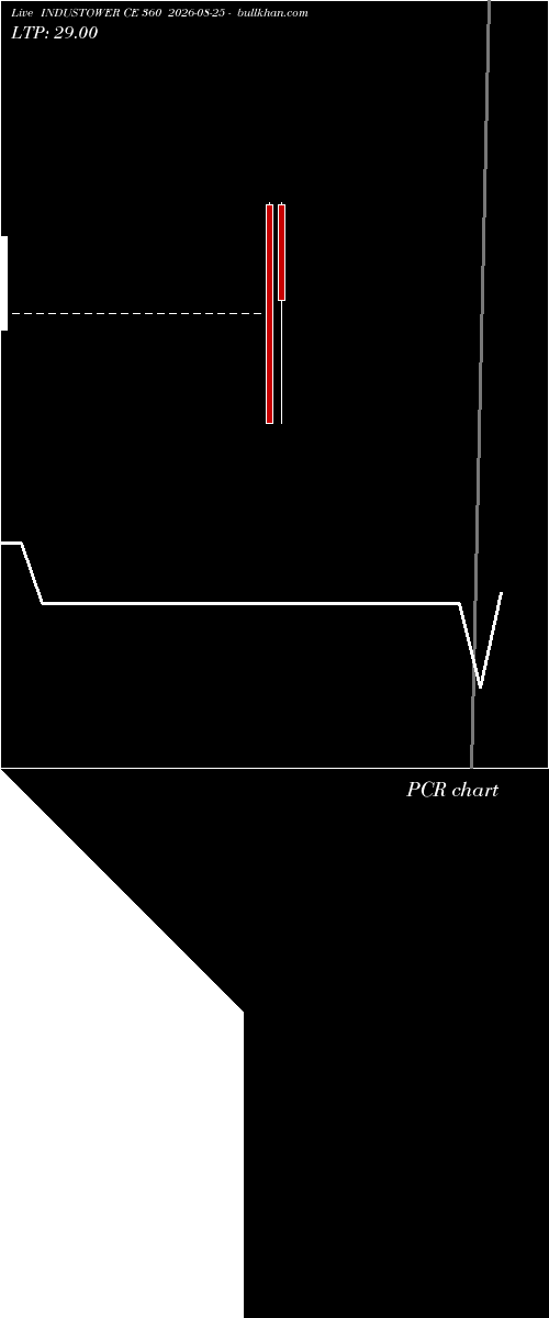  option chart INDUSTOWER CE 360 2026-08-25 