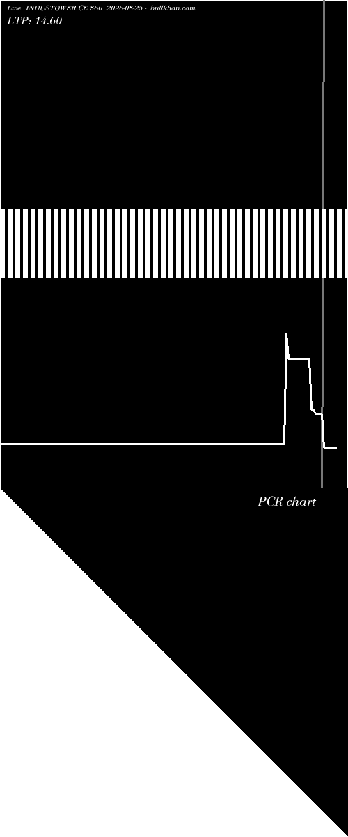  option chart INDUSTOWER CE 360 2026-08-25 