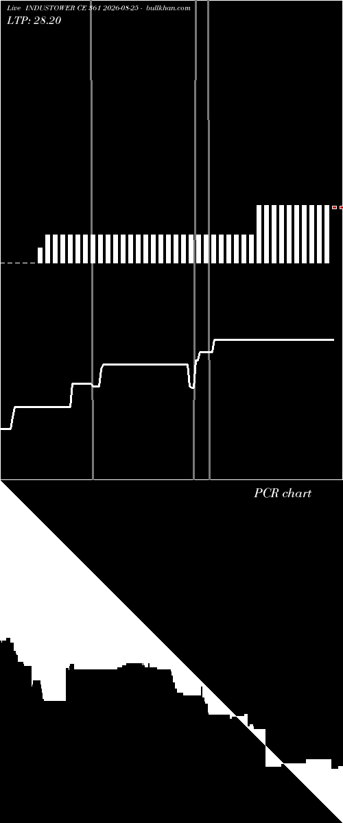  option chart INDUSTOWER CE 361 2026-08-25 