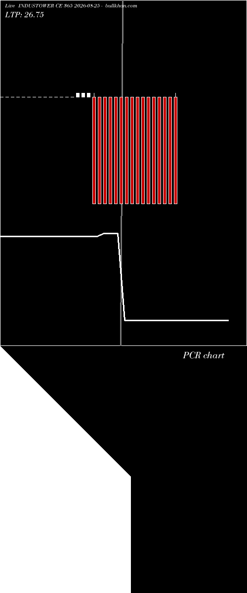  option chart INDUSTOWER CE 365 2026-08-25 