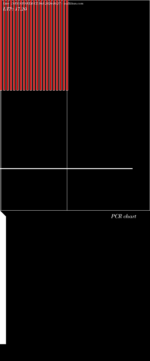  option chart INDUSTOWER CE 365 2026-10-27 
