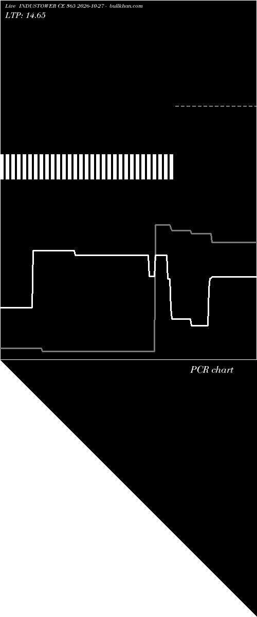  option chart INDUSTOWER CE 365 2026-10-27 